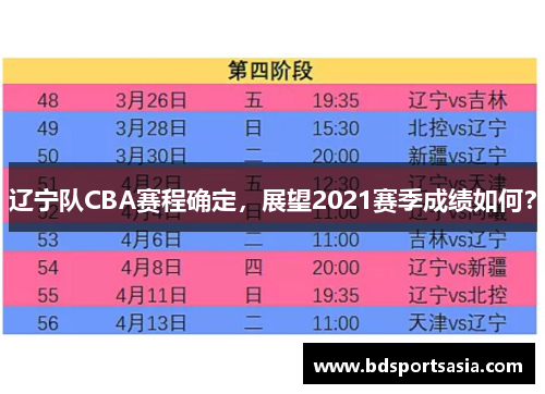 辽宁队CBA赛程确定，展望2021赛季成绩如何？