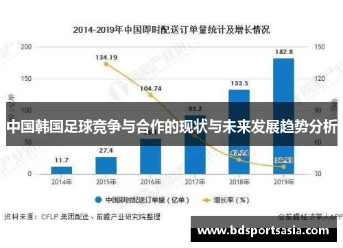 中国韩国足球竞争与合作的现状与未来发展趋势分析