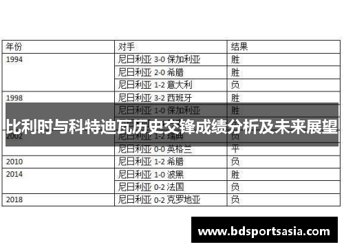 比利时与科特迪瓦历史交锋成绩分析及未来展望